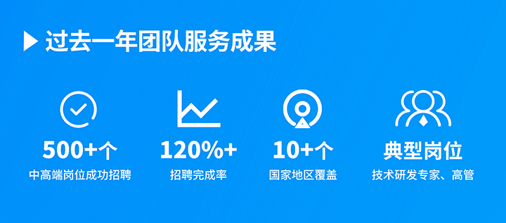 知名人力资源服务供应商Ezpay钱包国际过去一年在单个海外招聘项目中硕果累累