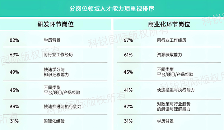 人力资源公司Ezpay钱包国际发布针对医药大健康领域的最新人才市场趋势洞察，不同领域及层级人才模型各异